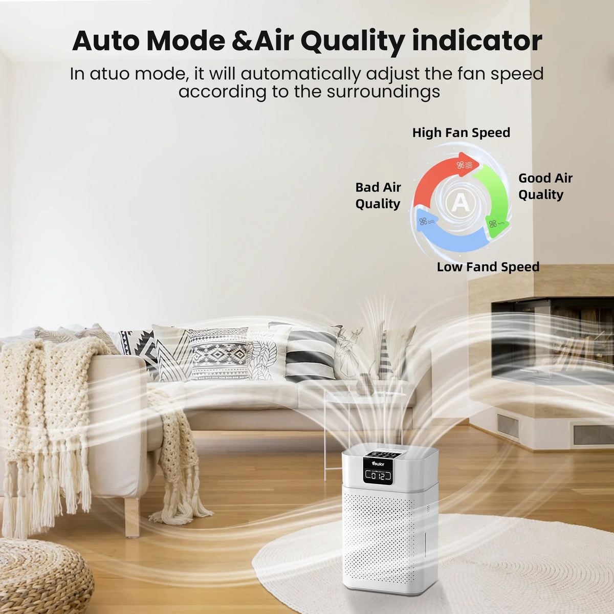 Air Purifier, Home Air purifier for Large Room Bedroom Up to 1560ft²,H13 True HEPA Air Filter for Wildfire Smoke Pets Pollen Odor