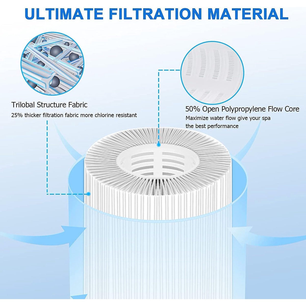 6 Pack Type VI Spa Hot Tub Filters Fit for Coleman Saluspa Lay-Z-Spa, Inflatable Hot Tub Filters Replacement for 90352E 58323 Cartridges