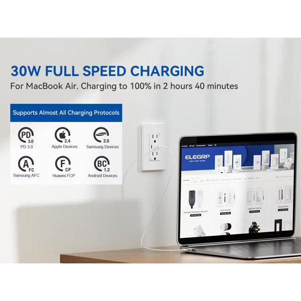 ELEGRP 30W USB Outlets Receptacles, 15 Amp Outlet with Dual USB C Ports for Support Fast Charge Protocols,w/Wall Plate, UL Listed,White,1 Pack