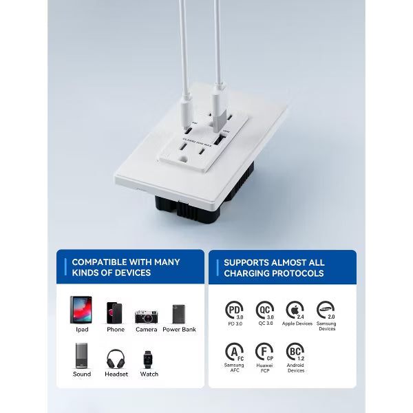 ELEGRP USB Outlet Receptacles, 20W 15 Amp USB Wall Outlet with Type A and Type C USB Ports Supports Power Delivery, Wall Plate included, UL Listed