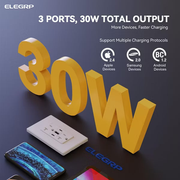 ELEGRP 30W 6.0 Amp 3-Port USB Wall Outlet, 20A Duplex Receptacle with Dual Type C & A Ports,UL Listed, w/Wall Plate,Matte White 1PC