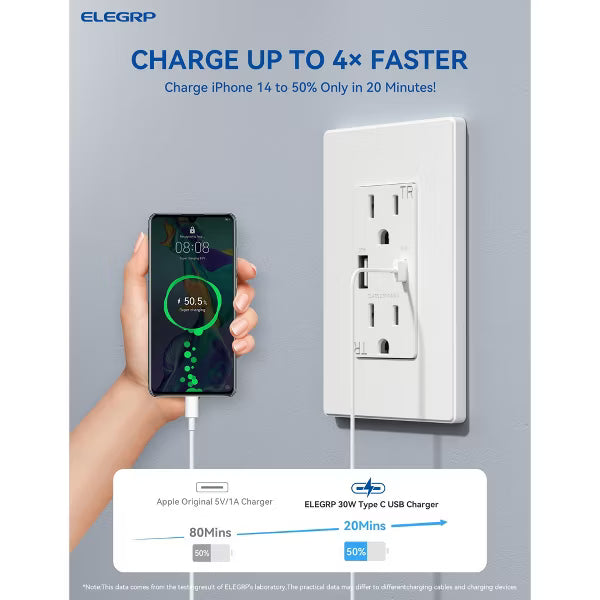 ELEGRP 30W USB Outlets Receptacles, 15 Amp Outlet with USB C and USB A Ports for Support Fast Charge Protocols,w/Wall Plate, UL Listed,White,1 Pack